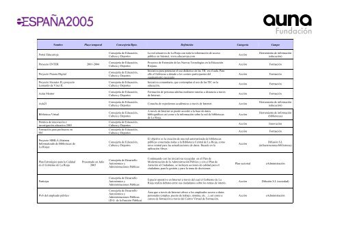 Acciones impulsoras de la Sociedad de la InformaciÃ³n en EspaÃ±a ...