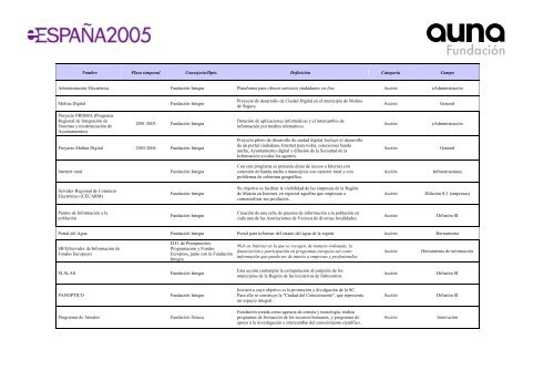 Acciones impulsoras de la Sociedad de la InformaciÃ³n en EspaÃ±a ...