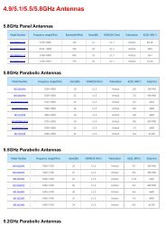 800/900MHz\GSM/CDMA Antennas