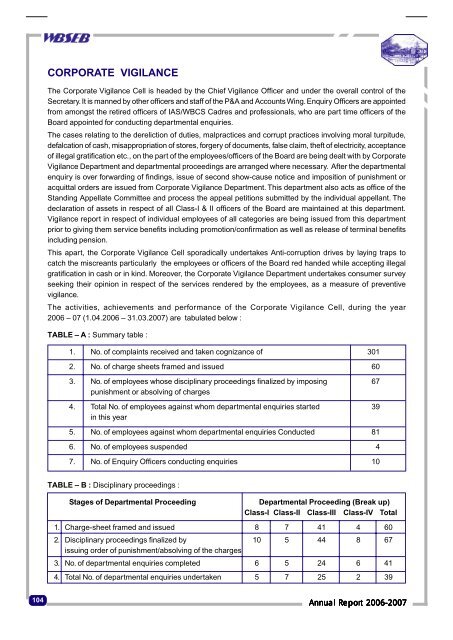 Next part of the power scenario of the WBSEB comprises - Infraline