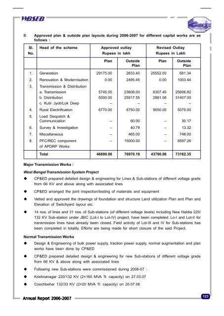 Next part of the power scenario of the WBSEB comprises - Infraline