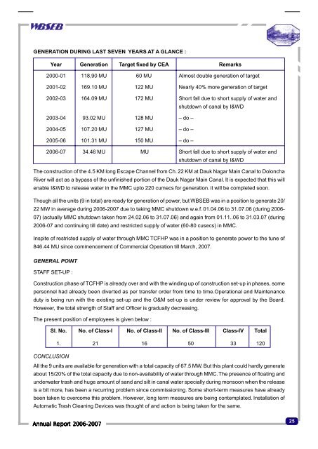 Next part of the power scenario of the WBSEB comprises - Infraline