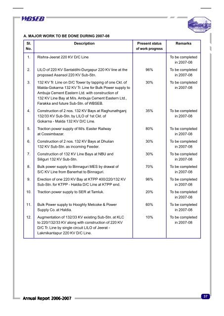 Next part of the power scenario of the WBSEB comprises - Infraline