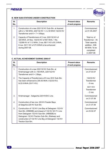 Next part of the power scenario of the WBSEB comprises - Infraline