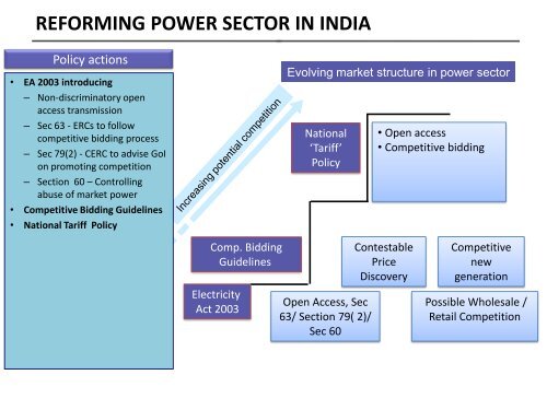 Presentation on Case I & Case II Bidding Projects ... - Infraline