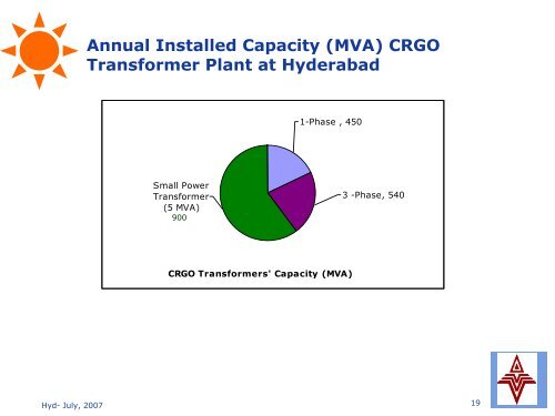 Vijai Electricals Limited - Infraline