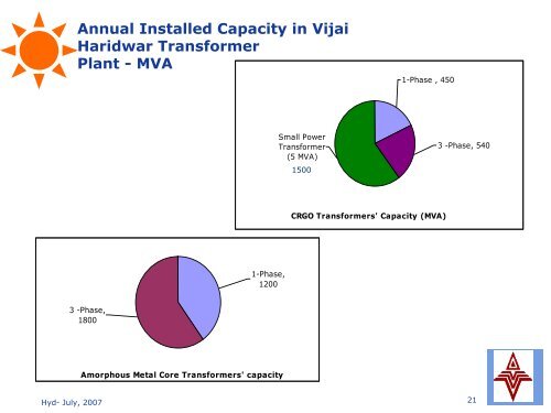 Vijai Electricals Limited - Infraline