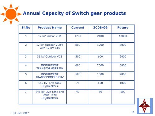 Vijai Electricals Limited - Infraline