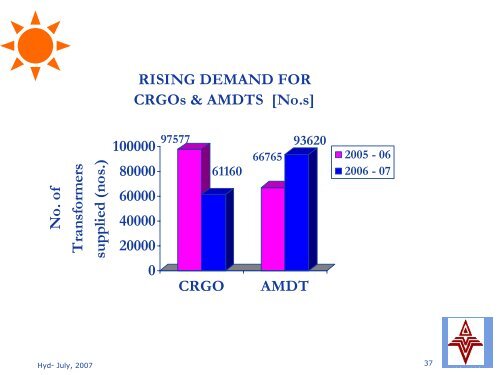 Vijai Electricals Limited - Infraline