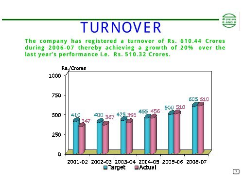 BRIDGE AND ROOF CO. (INDIA) LIMITED - Infraline