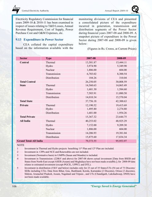 thermal power development - Infraline