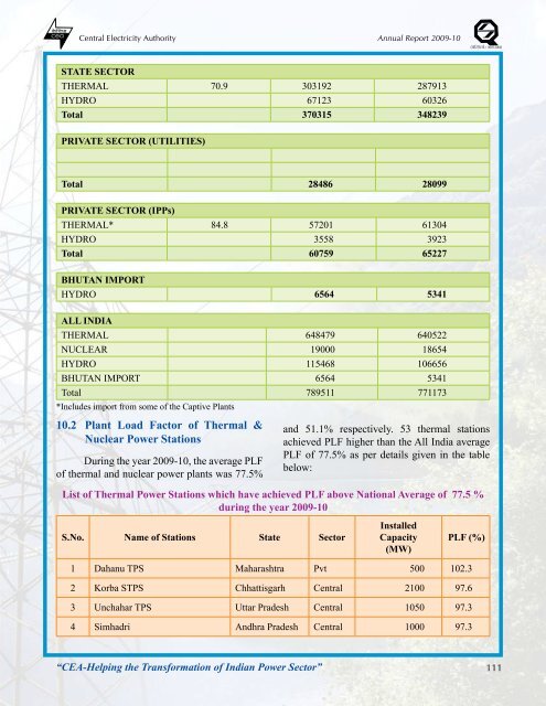 thermal power development - Infraline