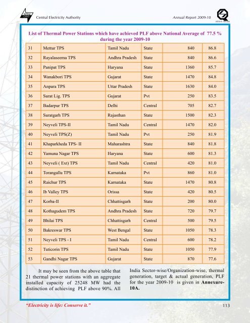 thermal power development - Infraline