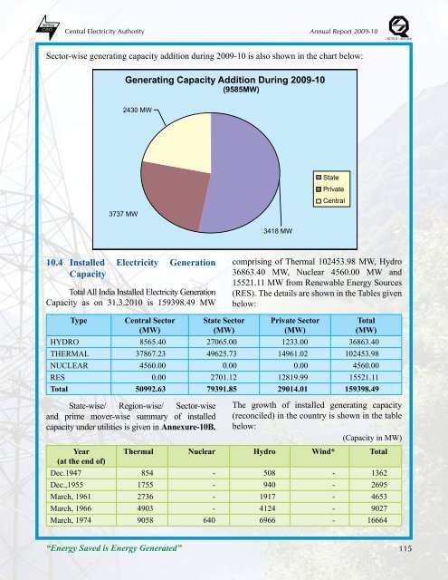 thermal power development - Infraline