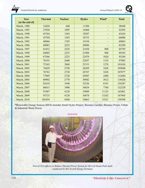 thermal power development - Infraline