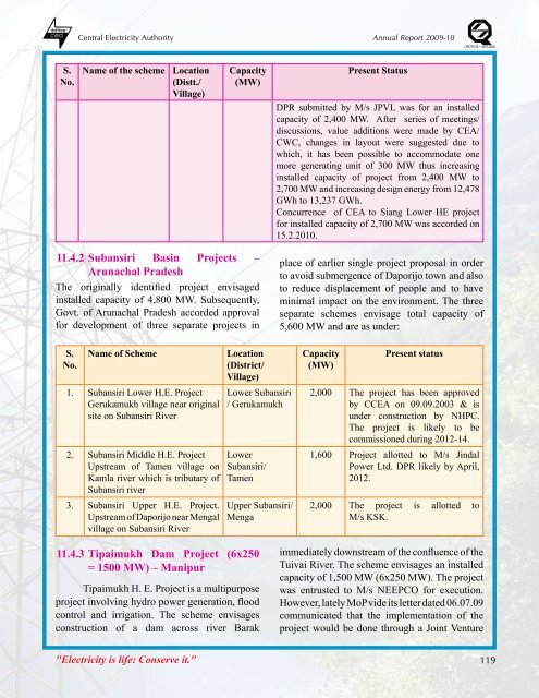 thermal power development - Infraline