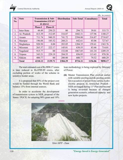 thermal power development - Infraline