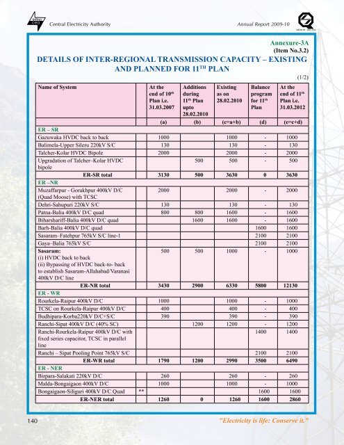 thermal power development - Infraline