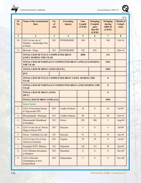 thermal power development - Infraline