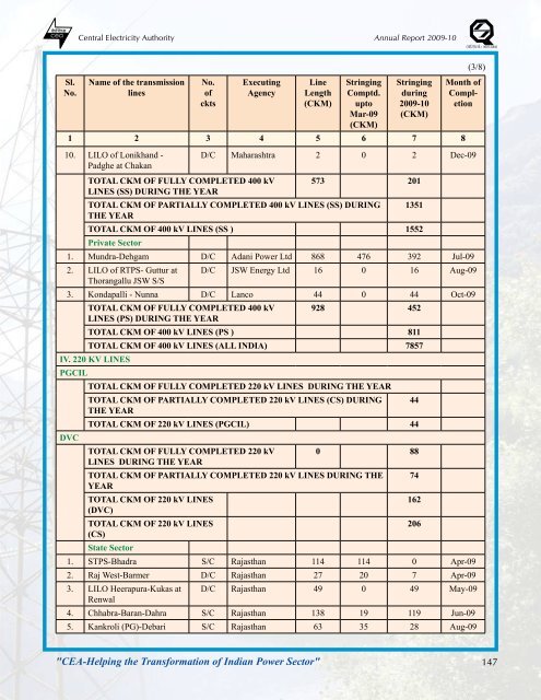 thermal power development - Infraline