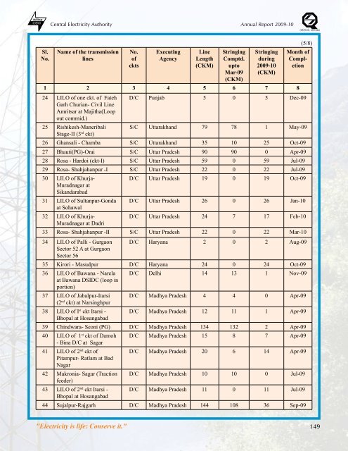 thermal power development - Infraline