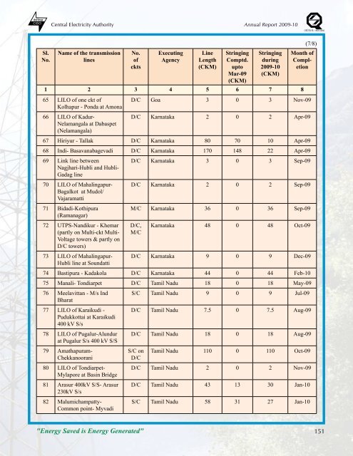 thermal power development - Infraline