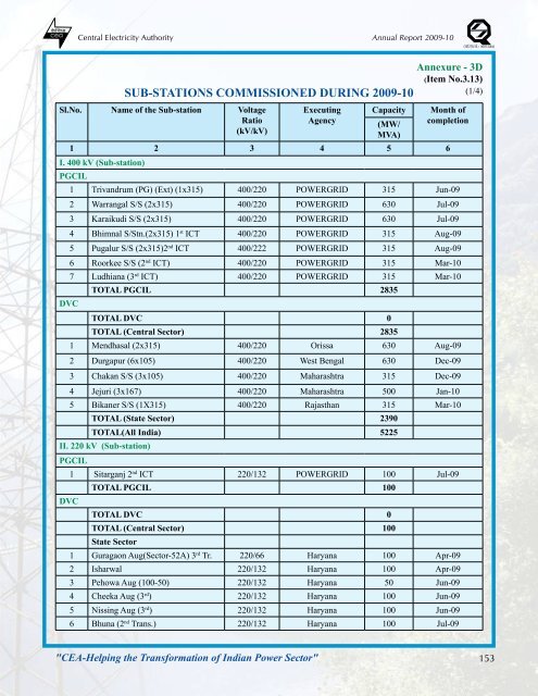 thermal power development - Infraline