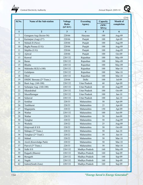 thermal power development - Infraline