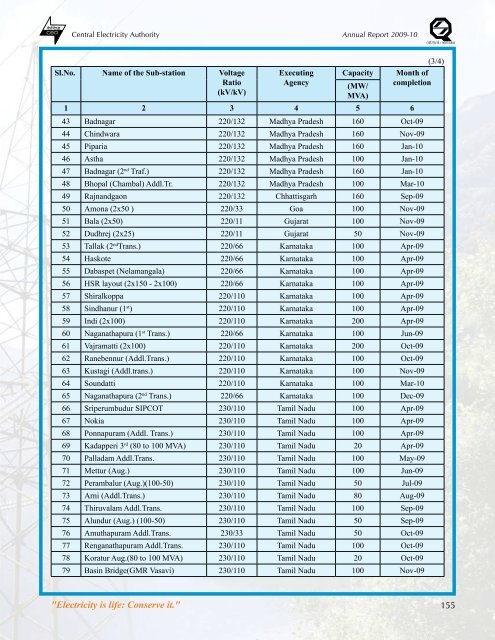 thermal power development - Infraline