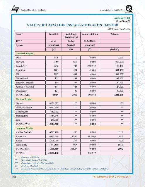 thermal power development - Infraline