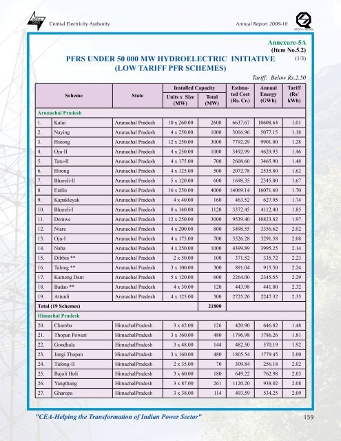 thermal power development - Infraline