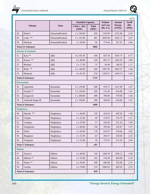 thermal power development - Infraline