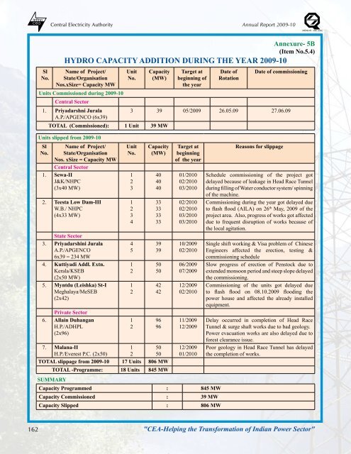 thermal power development - Infraline