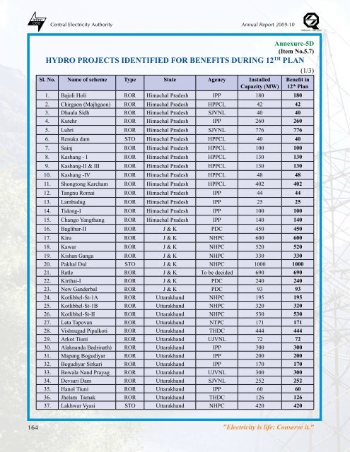 thermal power development - Infraline