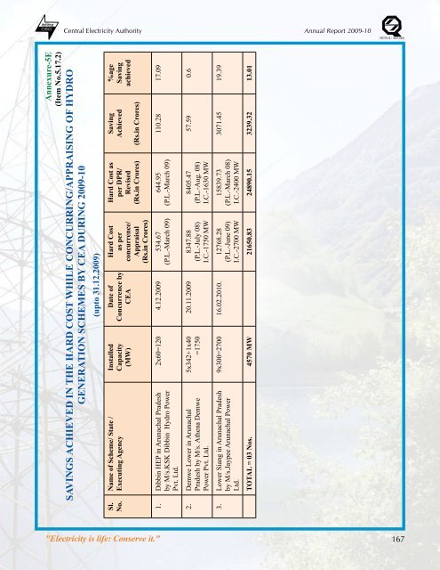 thermal power development - Infraline