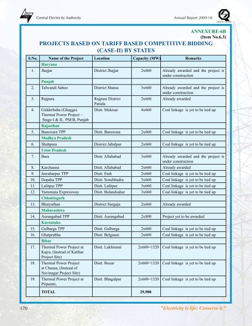 thermal power development - Infraline