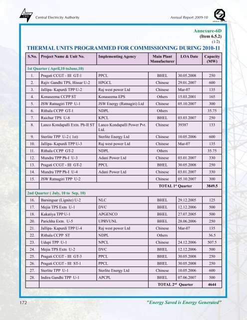 thermal power development - Infraline