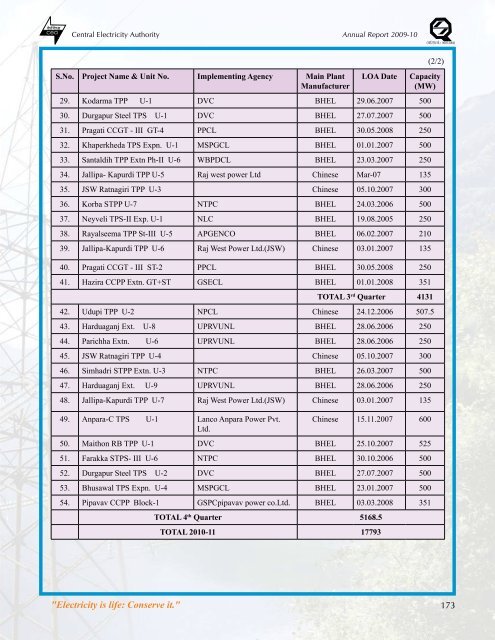 thermal power development - Infraline