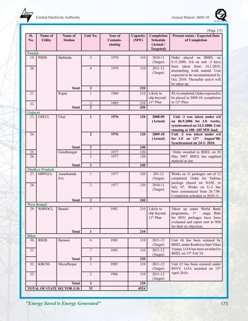 thermal power development - Infraline