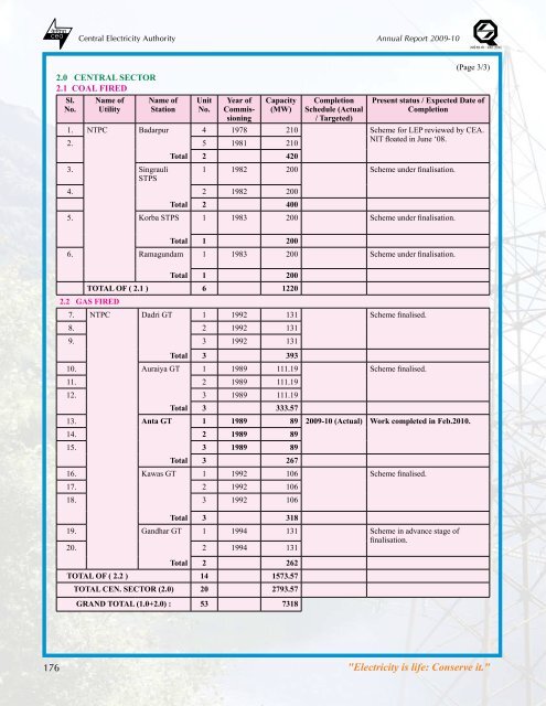 thermal power development - Infraline