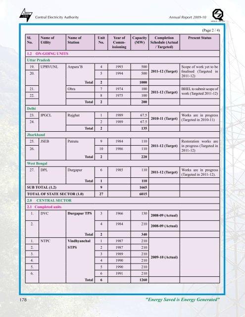 thermal power development - Infraline