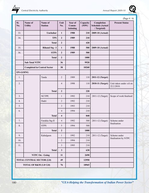 thermal power development - Infraline