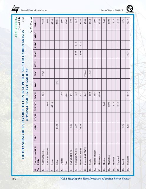 thermal power development - Infraline