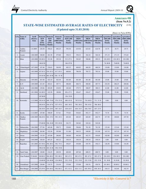 thermal power development - Infraline