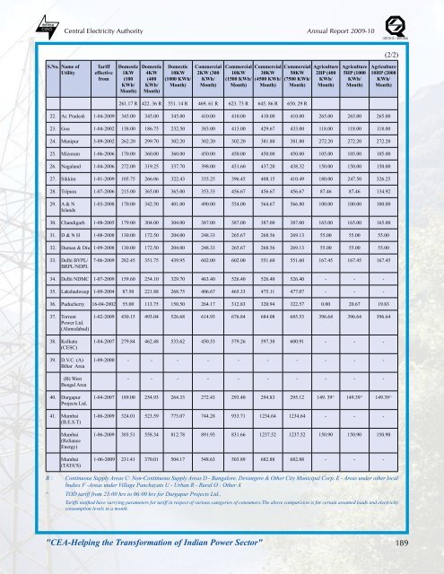 thermal power development - Infraline