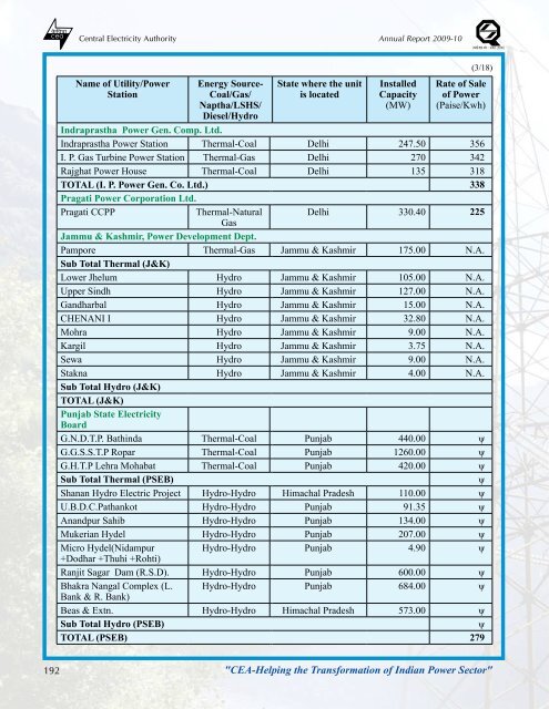 thermal power development - Infraline