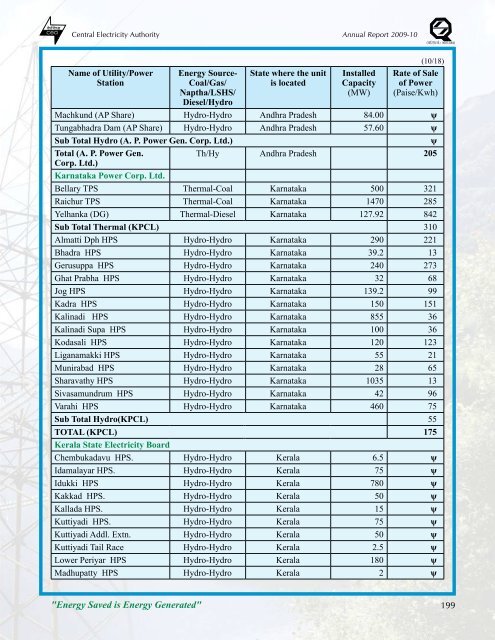 thermal power development - Infraline