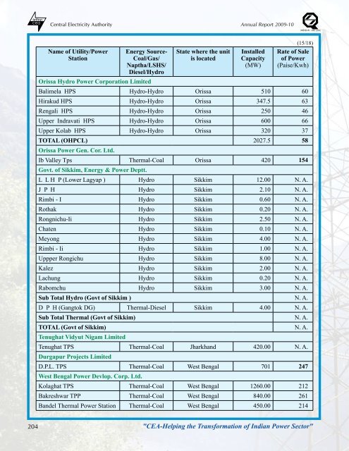 thermal power development - Infraline