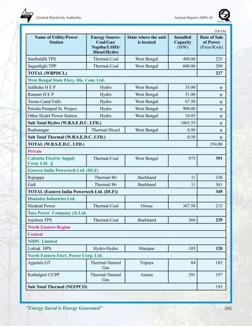 thermal power development - Infraline