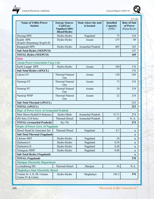 thermal power development - Infraline